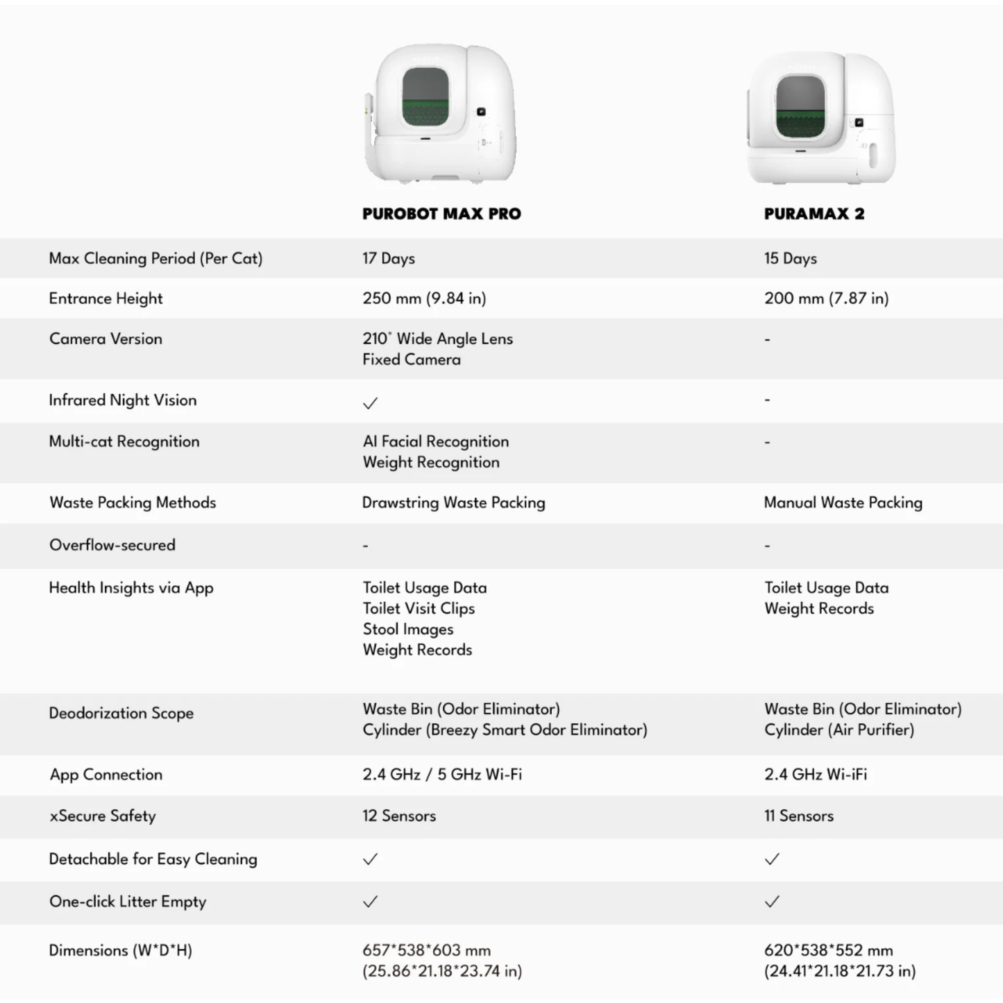 PETKIT PURA MAX 2 AUTOMATIC CAT LITTER BOX