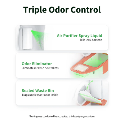 PETKIT PURA MAX 2 AUTOMATIC CAT LITTER BOX