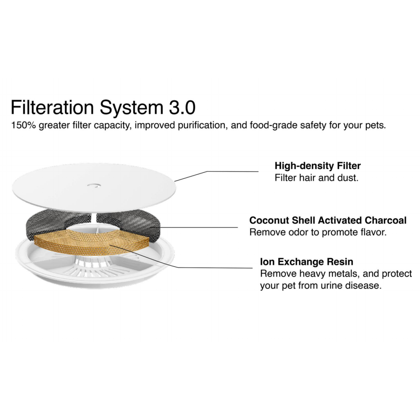 EVERSWEET SOLO SE PET WATER FOUNTAIN