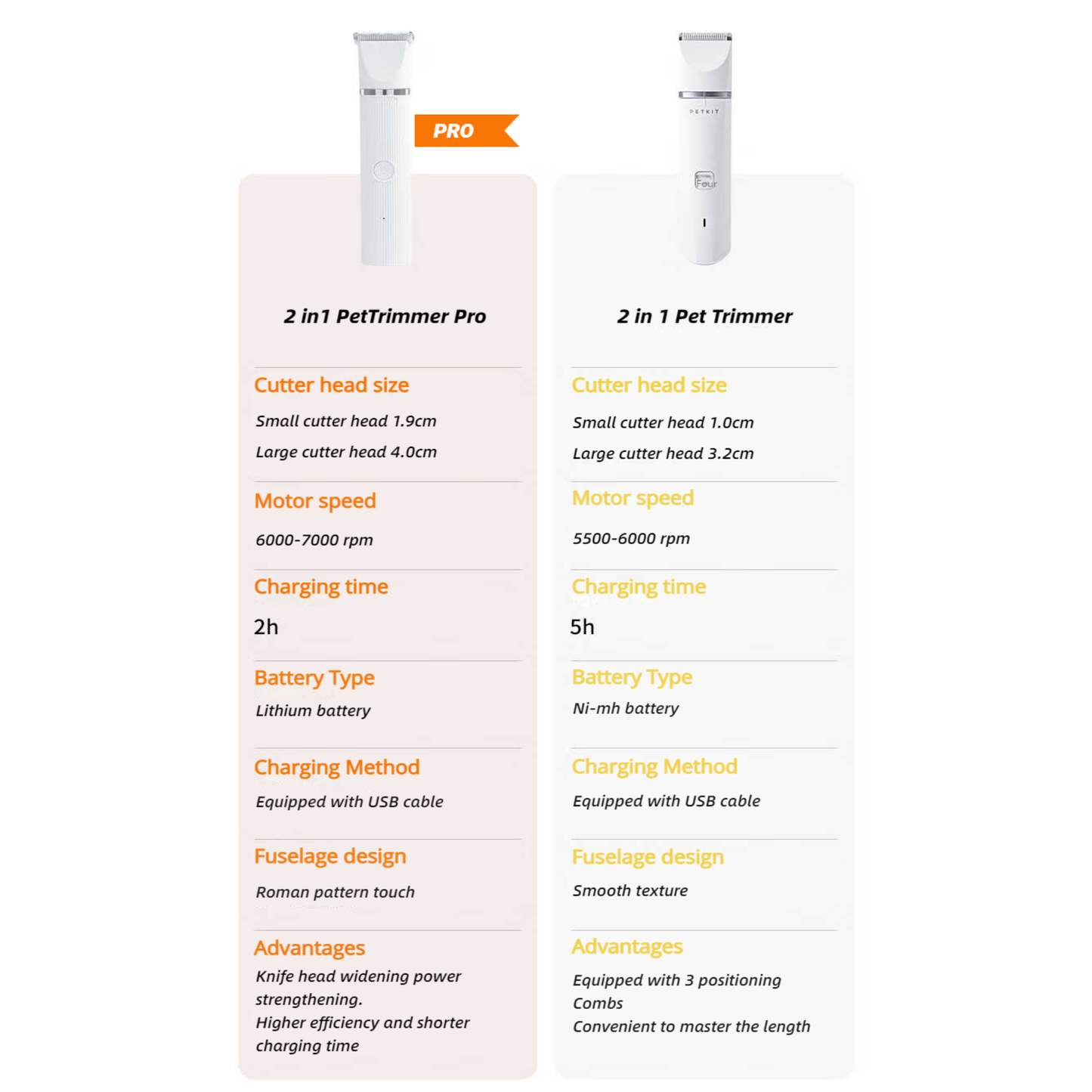 2 IN 1 PET TRIMMER PRO (FOR CATS AND DOGS)